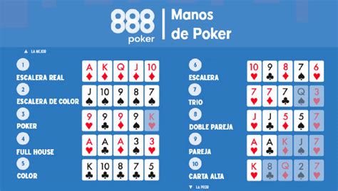 888poker Canjear Puntos