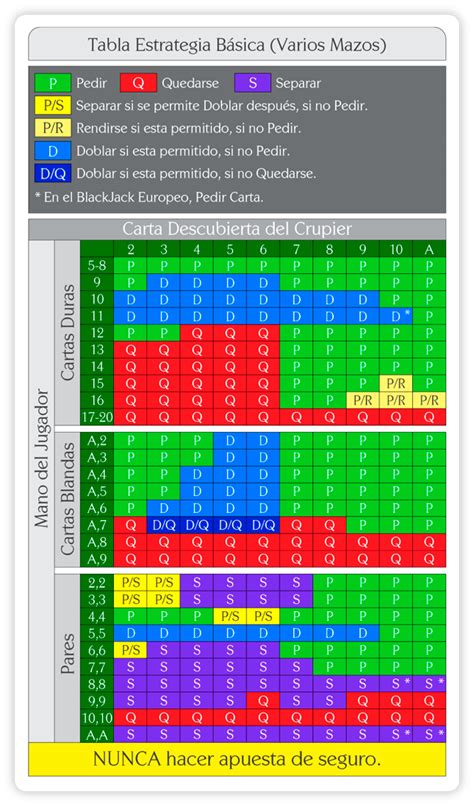 As Probabilidades De Vitoria De Cada Lado De Blackjack