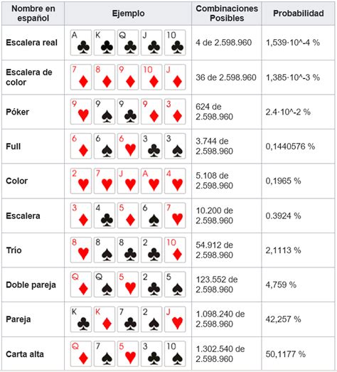 Beregning Af De Probabilidades De Poker
