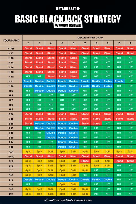 Blackjack 16 Vs 6