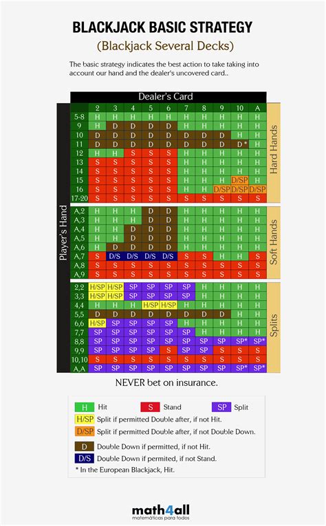 Blackjack Mathematische Analisar