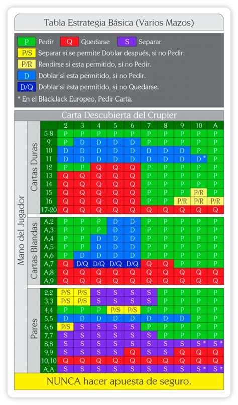 Blackjack Sistema De Borda