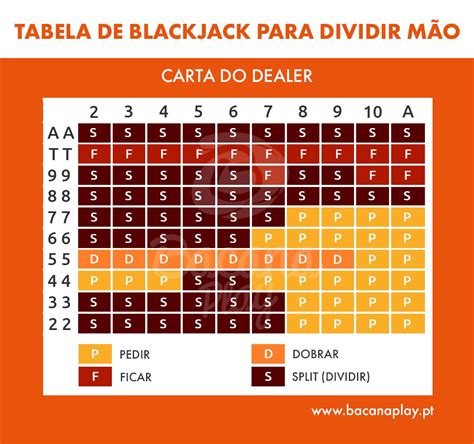 Boas Maos Para Dividir Em Blackjack