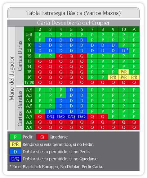 Borda De Casa De Blackjack Significado