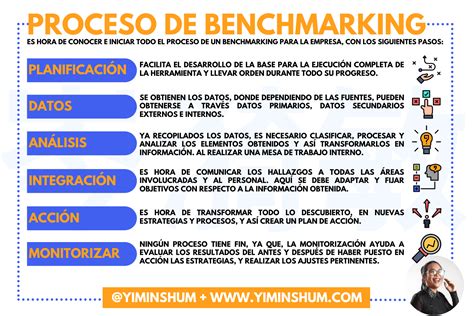 Casino De Benchmarking