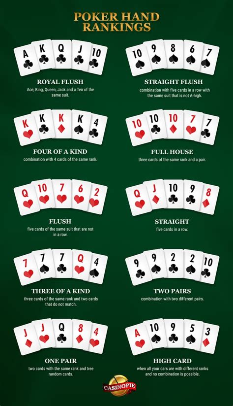 Combinacoes De Vitoria No Texas Holdem Poker