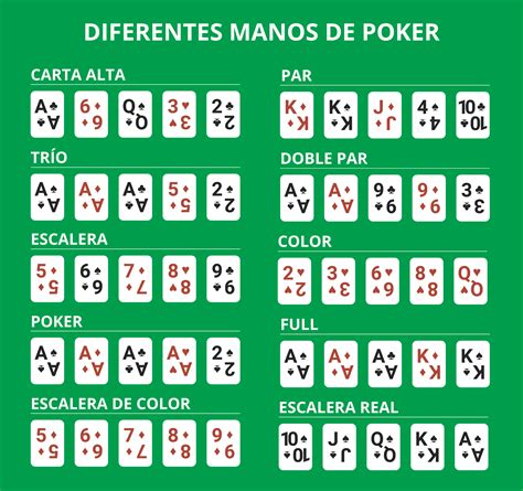 Como Se Juega Y Reglas Del Poker