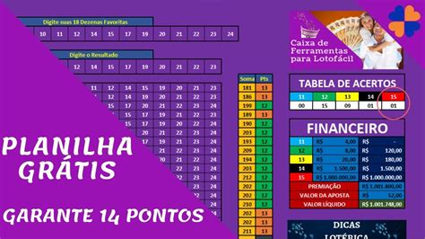 Crown Casino Tabela De Pontos