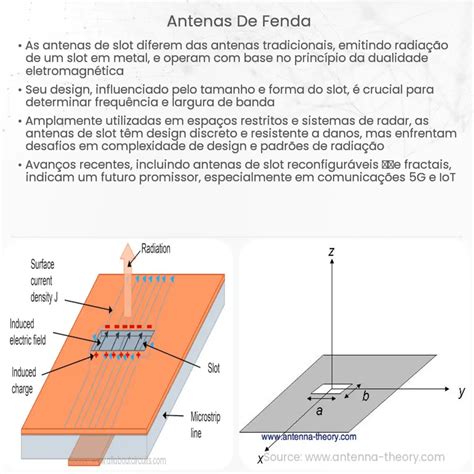 De Fenda De Lamina De Antena