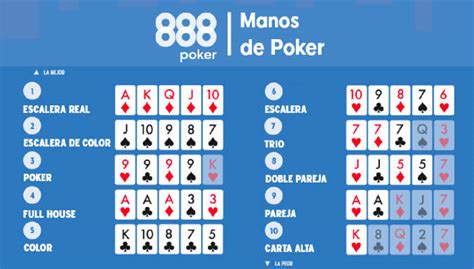 Deixa O Passeio De Probabilidades De Poker