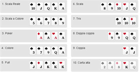 Desafios De Poker Italiano Online