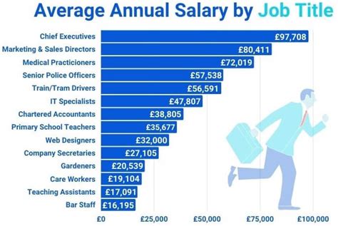 Double Salary For 1 Year Betano