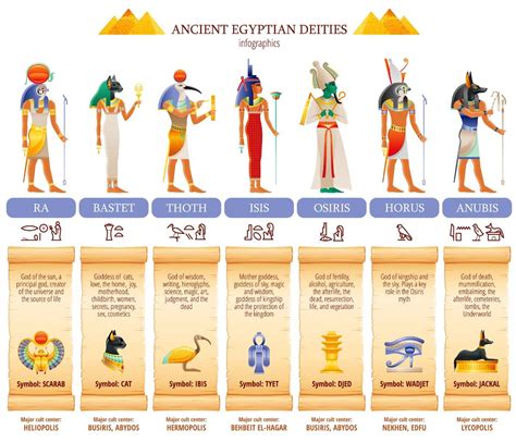 Egyptian Mythology Parimatch
