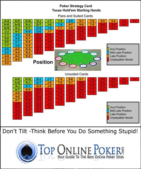 En Iyi Poker Stratejisi