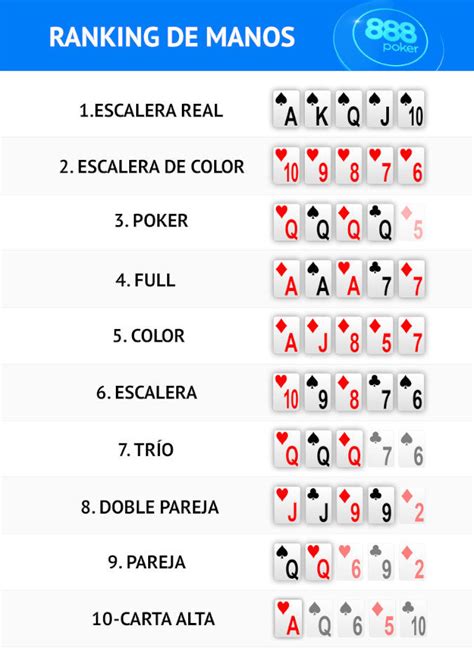 Escala De Juegos De Poker