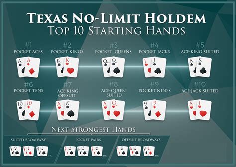 Estado Atraves De Texas Holdem Poker
