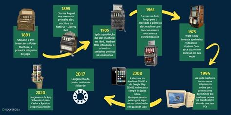 Evolucao Slot De Revisao