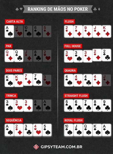 Existe Tal Coisa Como 5 Do Mesmo Tipo No Poker