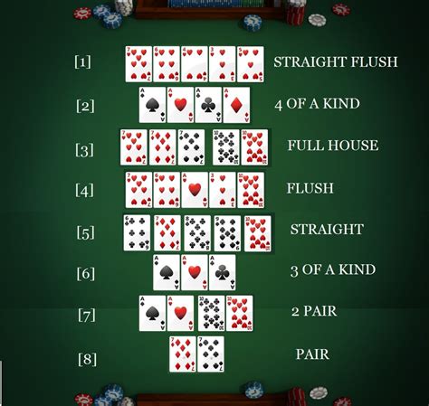 Holdem Poker Raspar