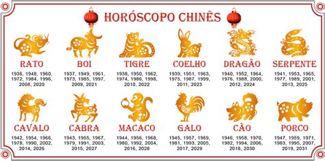 Horoscopo Chines De Jogos De Azar