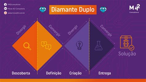 Igt Duplo Diamante Maquina De Fenda Manual