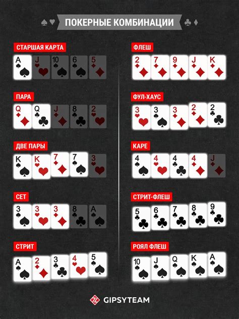 Las Melhores Estrategias De Poker Holdem