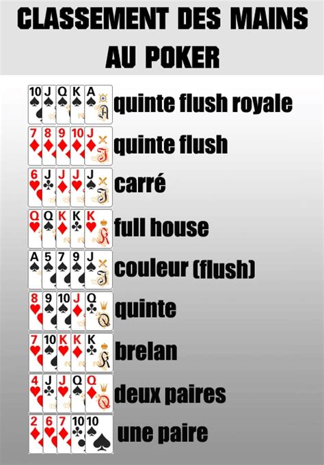 Les Regles Du Poker Texas Holdem