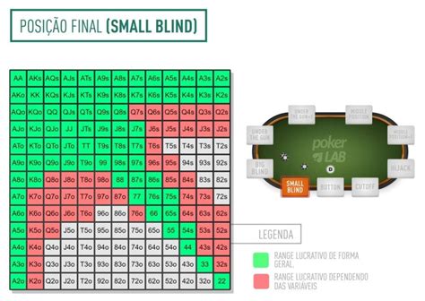 Limite De Mao De Poker De Grafico