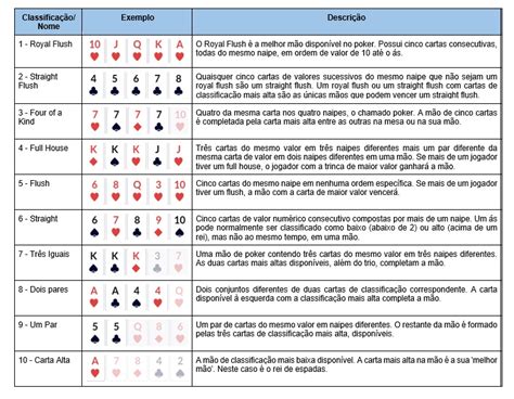 Maos Iniciais De Poker Ev