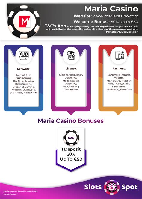 Maria Casino Bonus Code