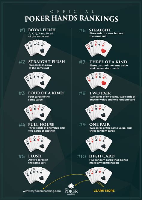 Melhores Jugadas De Poker Holdem