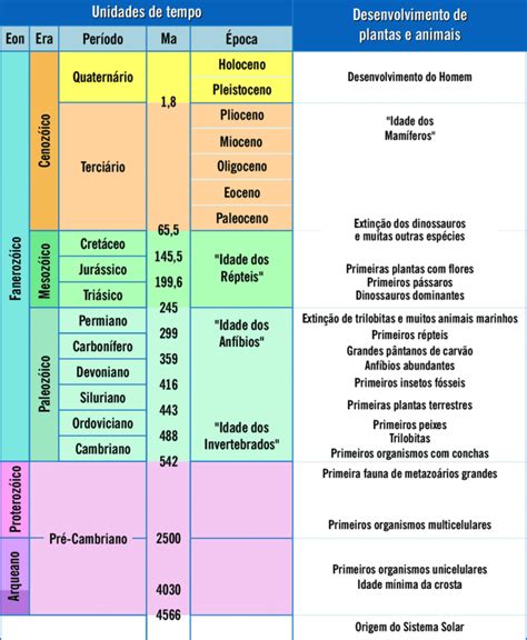 Milhoes Principais De Fendas