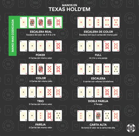 Nombre Jugadas De Poker Texas