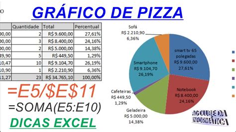 Notas Grafico De Pizza Maquina De Fenda