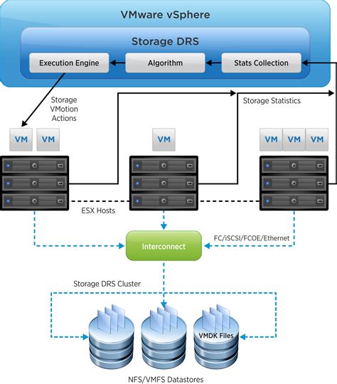 O Vsphere 5 Ha De Fenda De Tamanho