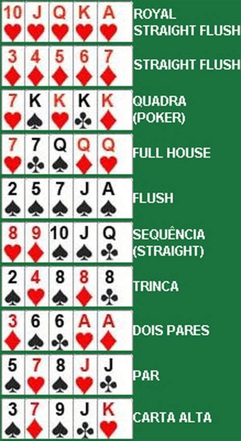 Ordem De Maos De Poker De Alta Para Baixa