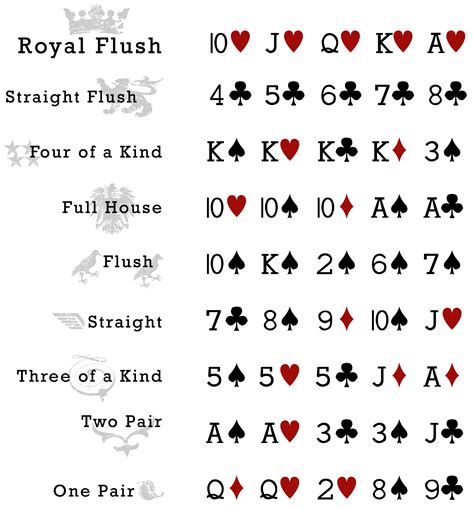 Orden Jugadas De Poker Holdem