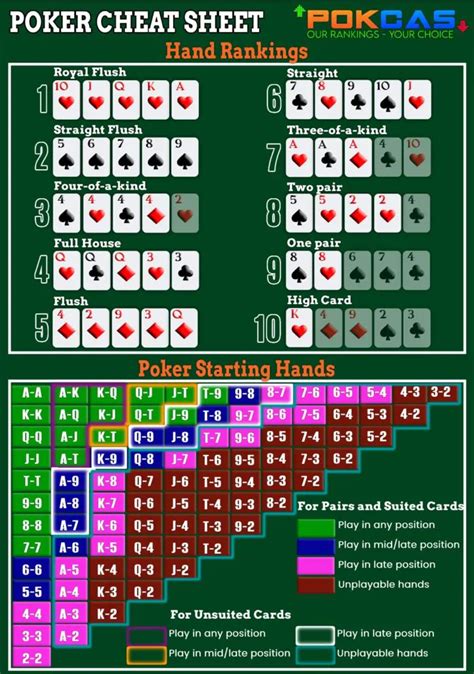 Personalizado De Poker Texas Holdem Tabelas