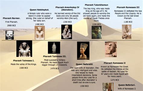 Pharaohs Of Egypt Review 2024