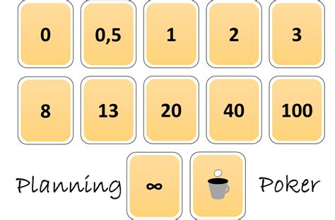 Planning Poker Vs Pontos De Historia