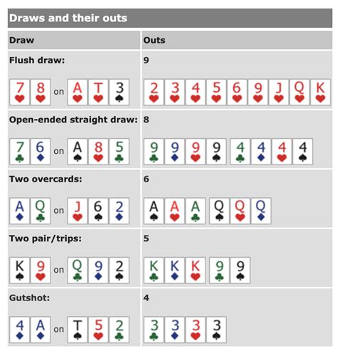 Poker 8 Outs