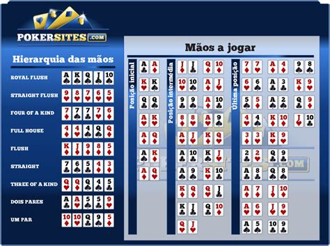 Poker De Probabilidade Tabela
