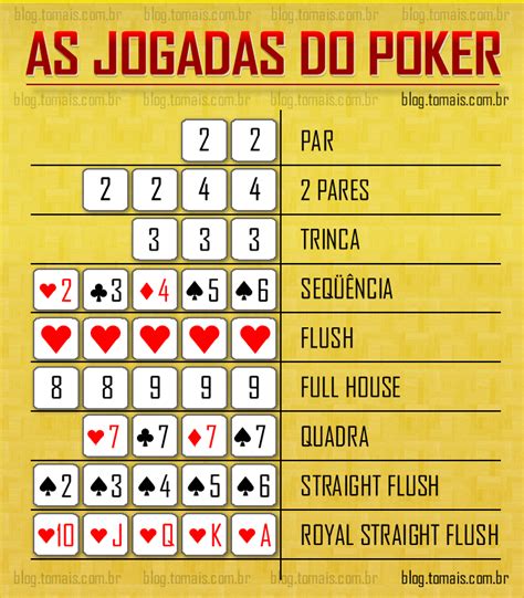 Poker De Topo Da Tabela De Marcas