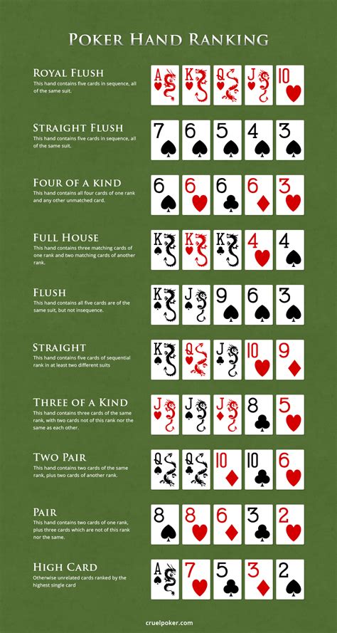 Poker Holdem Regles