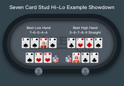 Poker Limit Stud Hi Lo