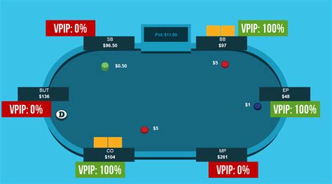 Poker Media Vpip