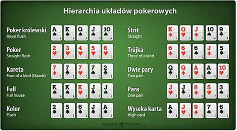 Poker Najwieksze Wygrane