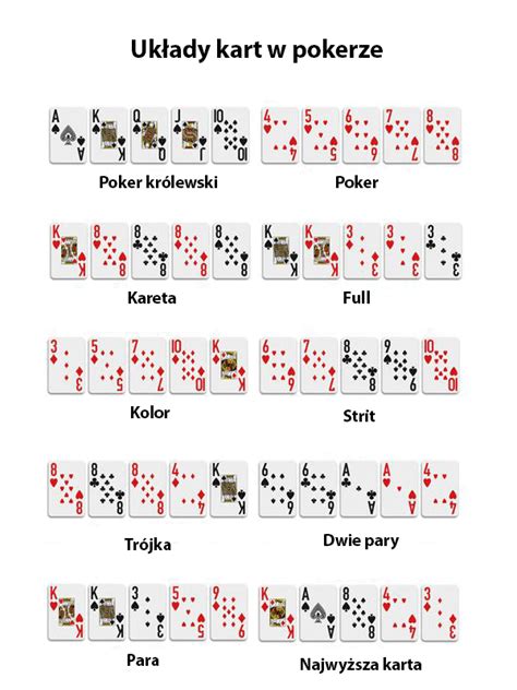 Poker Po Pravilam