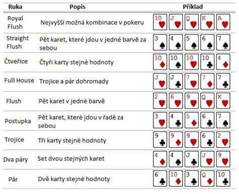 Poker Pravidla 5 Karet