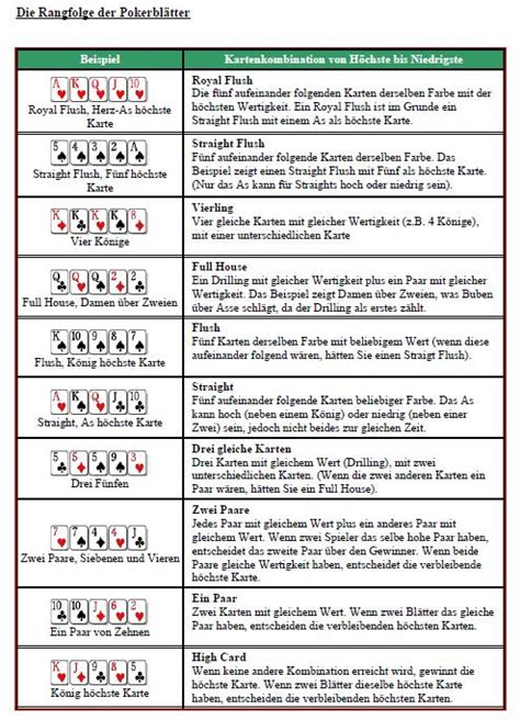 Poker Regeln Wiki Foste